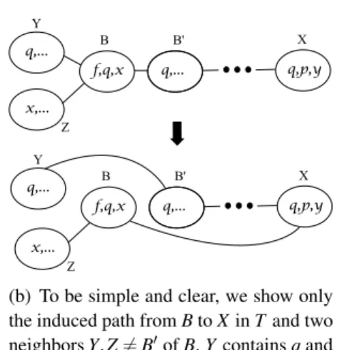 Figure 2.5: Explanation of proof of Lemma 7.