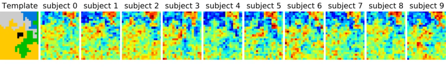 Figure 1. Example of simulated data used in the 2D simulation experiment. The template or ground truth labeling is shown on the left side, and 10 individual datasets are sampled according to the model, jittered spatially by 2 pixels and then smoothed with 