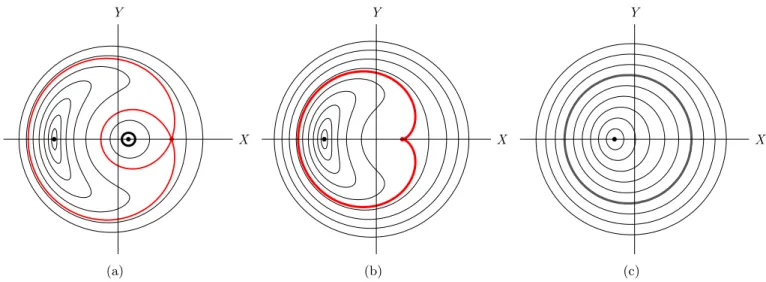 Figure 2.9: Same as Figure 2.8, but now ˙ δβ > 0 so the order of the phase diagrams over the evolution of δ is reversed respect to that of Figure 2.3