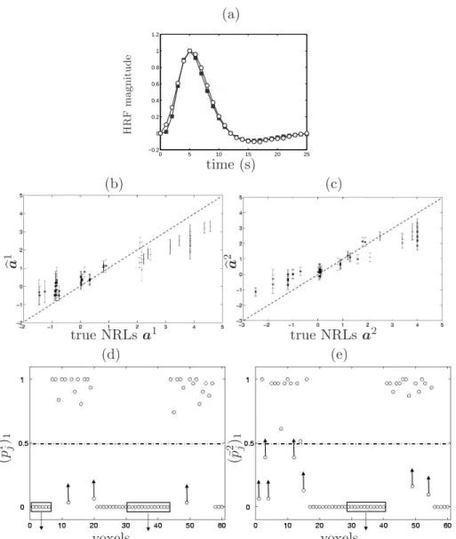 Fig. 7. Simulation results using model M 2 . FN voxels are indicated by upward arrows