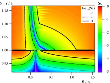 Fig. 4. 2D map in the q , h  plane of the Schmidt parameter required to destabilise Kelvin–Helmholtz modes