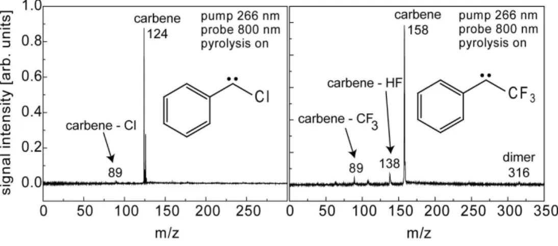 Figure S1. TOF-MS of chlorophenylcarbene (left) and trifluoromethylphenylcarbene (right) generated by jet flash  pyrolysis  of  the  corresponding  diaziridine