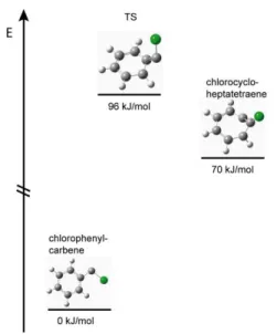 Figure  S3. Isomerization  of  chlorophenylcarbene  to  chlorocycloheptatetraene  as  a  possible  side  reaction  in  the  pyrolysis