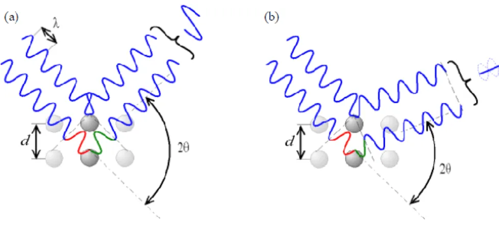 Figure 3-2: Schematic representation of transmitted two beams through the sample where the incident  and diffracted beam wave vectors are represented as k 0  and k D,  respectively