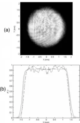 Fig. 2. Phase prof iles of the phase mirror: specif ication (solid curve), interferometric measurement (dashed curve).