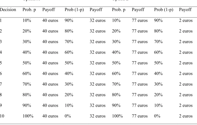 Table 1a. Standard Payoff Matrix 