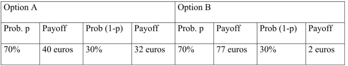 Table 1b. Sequential payoff decision 