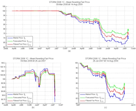 Figure 2: Observed and fair prices