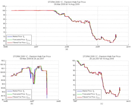 Figure 5: Observed and random walk fair prices