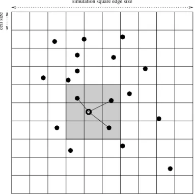 Figure 4.1: The emphasized station uses bining to reduce the search space (in which new neighbors must be found) to its immediate surrounding cells