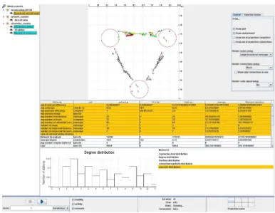 Figure 4.2: Madhoc’s main window. The user can select the views he/she wants to have on the network he under simulation