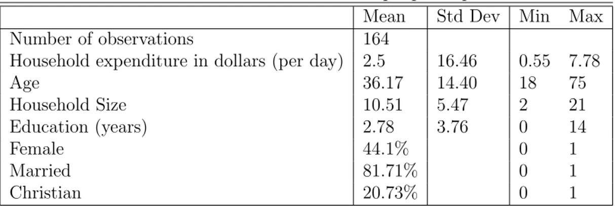 Table 1: The characteristics of sample participants