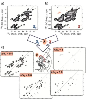 Fig. 9 (a) and (b) Lateral and top views of the protein LecA with resi- resi-dues present in the SelDNP spectra of Fig