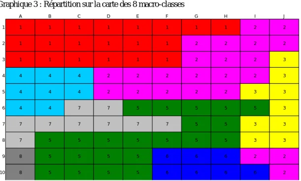 Graphique 3 : Répartition sur la carte des 8 macro-classes 
