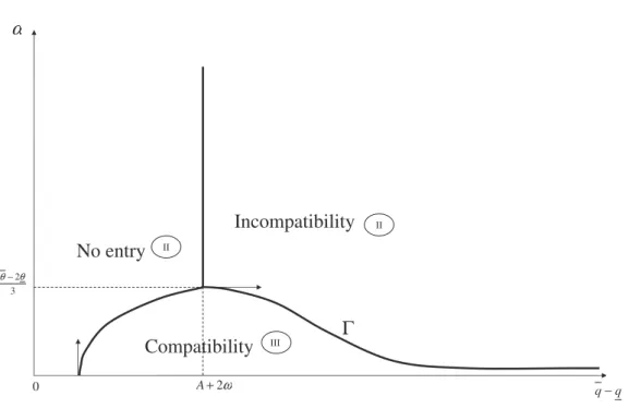 Figure 1: Equilibrium configurations