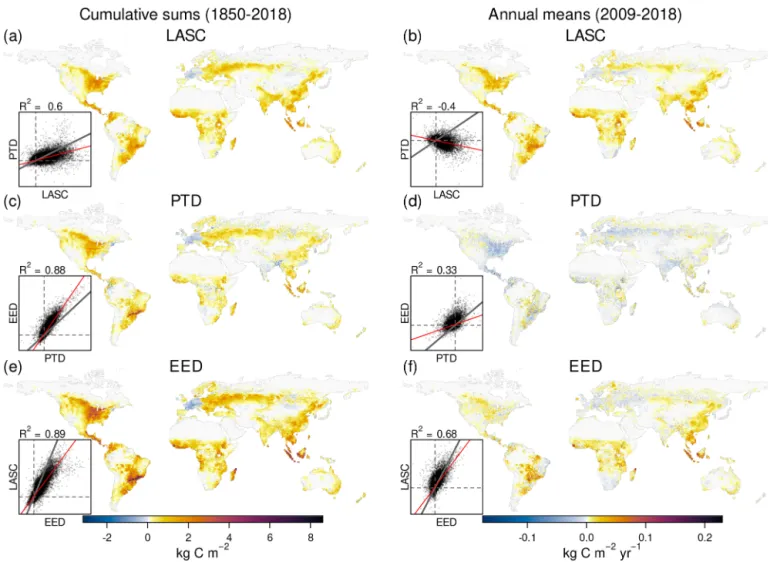 Figure 10. Cumulative sums from 1850 onward (a, c, e) and annual means for 2009–2018 (b, d, f) of the loss of additional sink capacity (LASC; a, b), the “present-day” vs