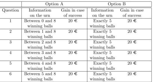 Table 12 – Binary choices in the second series of imprecision questions. Experiments 1 (students) and 2 (general population).
