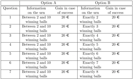 Table 13 – Binary choices in the second series of imprecision questions. Experiment 3.