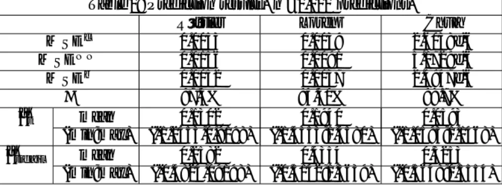 Table 1: Prediction results. n =1,000 predictions.