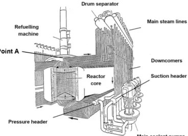 Fig. 16. Cooling system of the RBMK reactor.