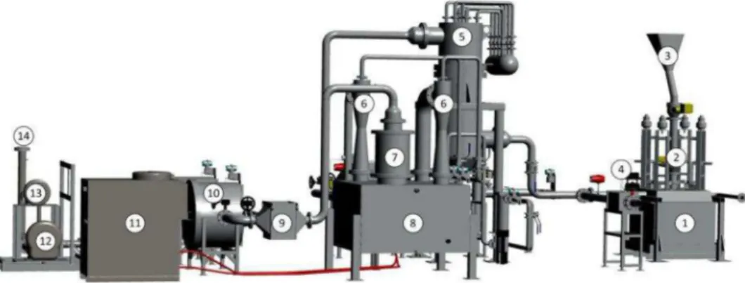 Fig. 7. GeoMelt container.