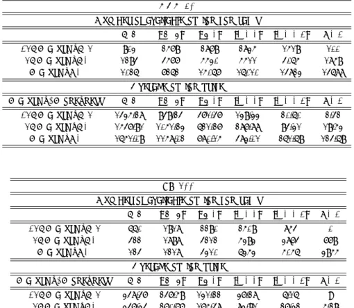 Table 3: Descriptive statistics for the option data sets used in the paper. The option data sets start on January 2, 2006 and end on October 26, 2007.