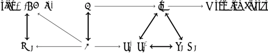 Figure 6: Summary and relations between the introduced notions