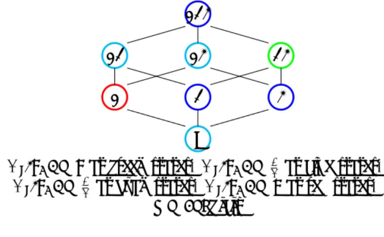 Figure 7: A GWM aggregation function, which is also distance-based