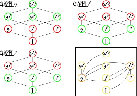 Figure 9: A mixed society (N 1 = 1 and N 2 = 23) with distance-based aggregation functions.