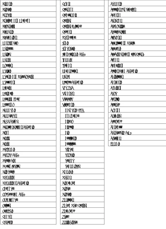 Table 1: List of countries included in the sample 