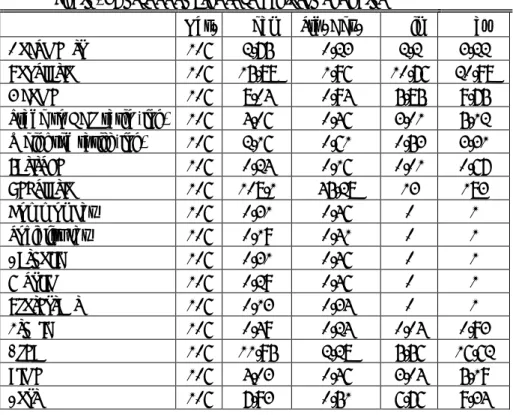 Table 3: Descriptive Statistics of all the variables    