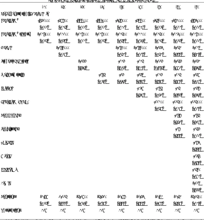 Table 9: Second stage IV regression results with non-linear specification 
