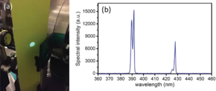 FIG. 1. (a) Forward 391.4 nm emission observed on a yellow fluorescent paper, after the pump laser around 800 nm was filtered out by the color glass filter (BG 40)