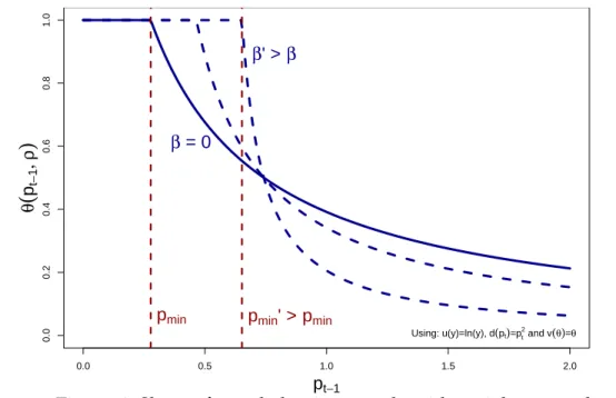 Figure 6: Share of grey behaving people with social approval.