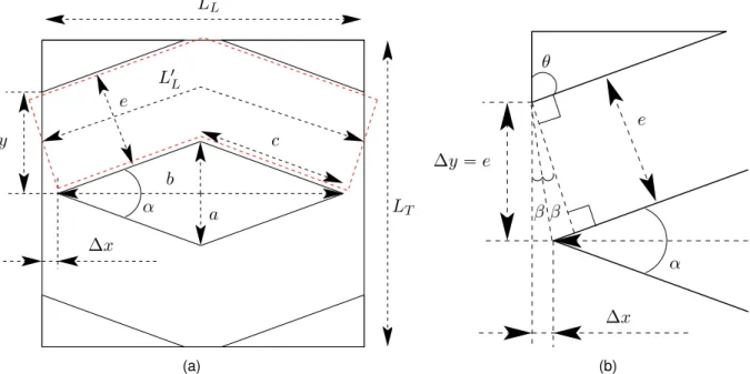 Fig. 2. Geometrical parameters of the periodic diamond-shaped cylinders pattern considered in this work: (a) global parameters and (b) scheme for the calculation of the length ∆ x imposed by the geometrical constraint ∆ y “ e