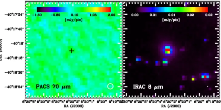 Fig. 3. Example of a PACS non-detection: (left) PACS 70 µm image of Tol 0618-402. The position of the galaxy is marked with a black cross.
