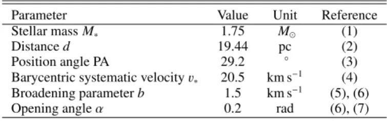 Table 2. Fixed disk model parameters adapted for fitting the HIFI data.