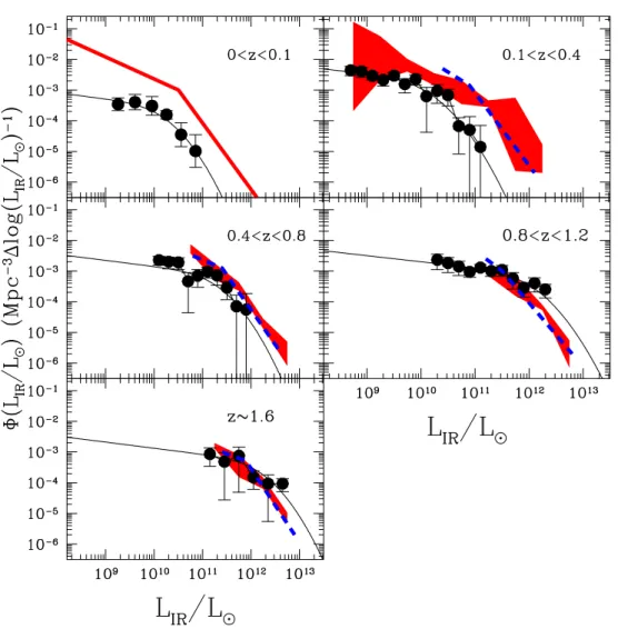 Fig. 7. Comparison of IR LF in groups (filled points) and the total IR LF (shaded red regions)