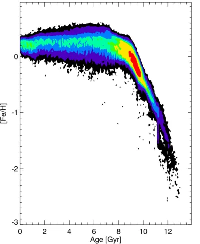 Fig. 2. Radial abundance gradient as a function of height from the plane.