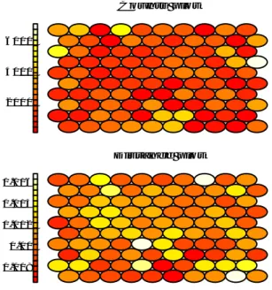 Figure 2: Plot of the self organizing Kohonen map