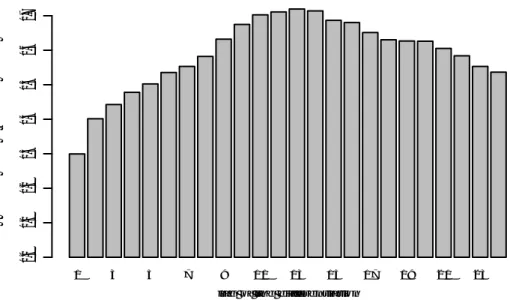 Figure 5: Correlation - Expectations vs. differentiated Perceptions - Jan 2004 to Dec 2012