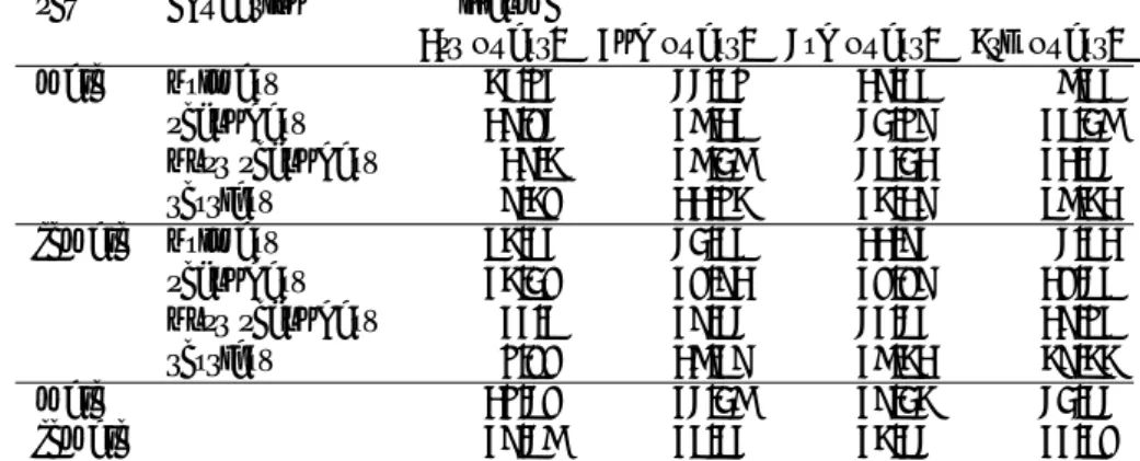 Table 1: Descriptive Statistics - ECAMME data set (Jan 2004 - Dec 2012)