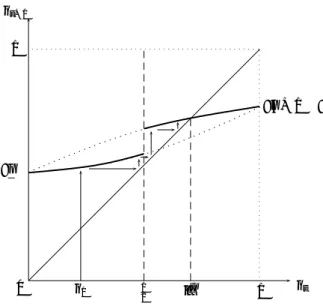 Figure 4: Convergence to the steady state