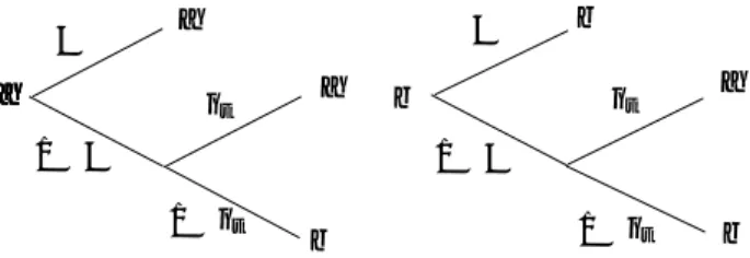 Figure 2: Matching process