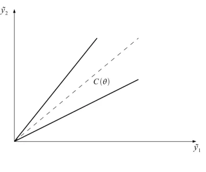 Figure 2: Cone C(θ)