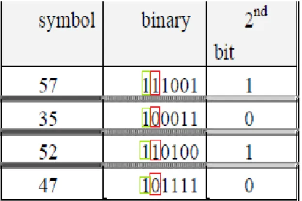Table 4 : raffinement des coefficients signifiants [32]
