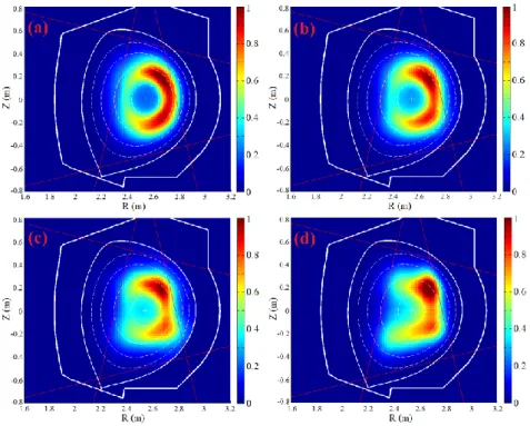 Figure 3. Effect of anisotropy factor τ on the reconstruction of the Banana phantom with   (a) τ = 0.01 (b) τ = 0.10, (c) τ = 0.25 and (d) τ = 0.50.