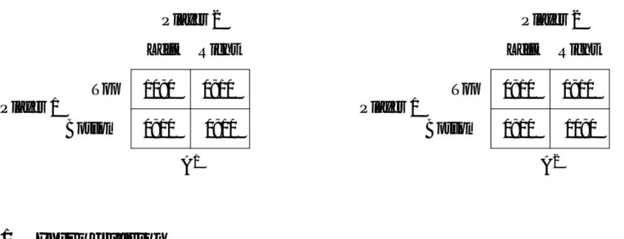 Figure 1: Payoff matrices in the NR-games Player 1 Player 2Left RightTop10,00,10 Bottom 0, 10 0, 10 A 1 Player 1 Player 2Left RightTop0,100,10Bottom0,1010,0A2 1 Introduction