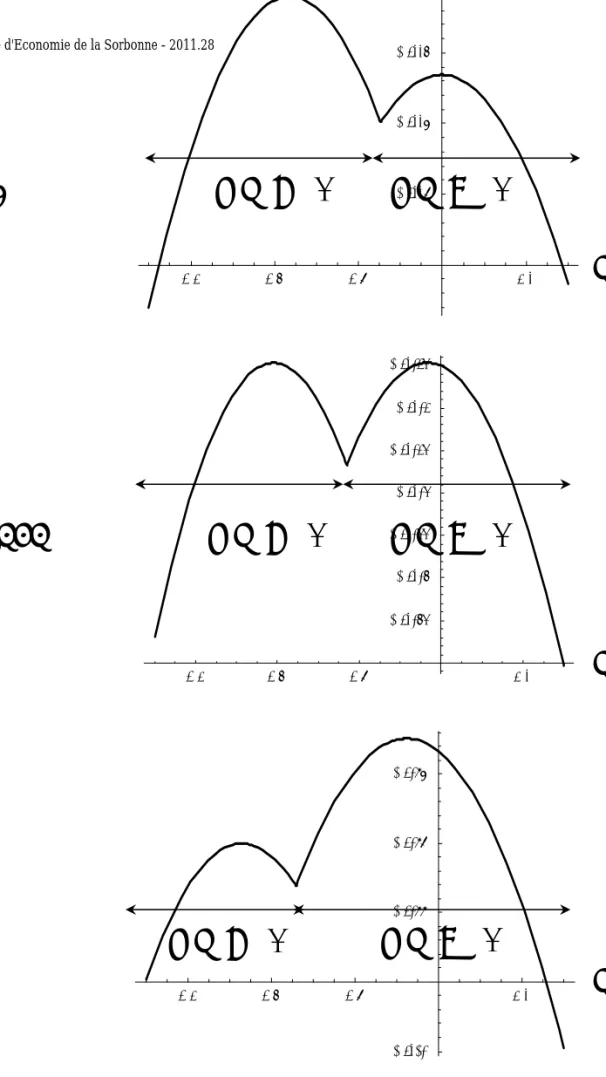 Figure 1: self 1's objective function for A = 6,  β = 0.7, xxxY(x) = 0Y(x) &gt; 0Y(x) &gt; 0Y(x) &gt; 0Y(x) = 0Y(x) = 0