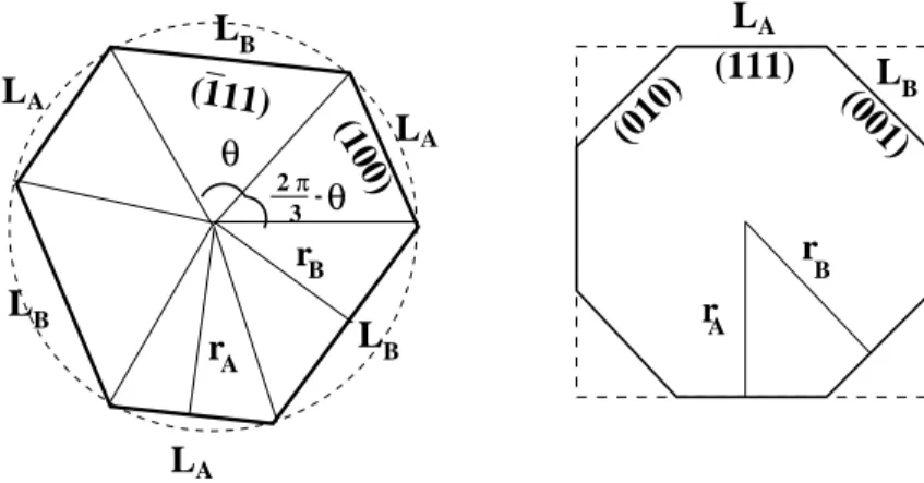 Figure 3. The equilibrium shapes of islands on (111) (a) and (100) (b) FCC surfaces.